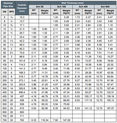 measuring stainless steel pipe thickness|working pressure for stainless steel pipe.